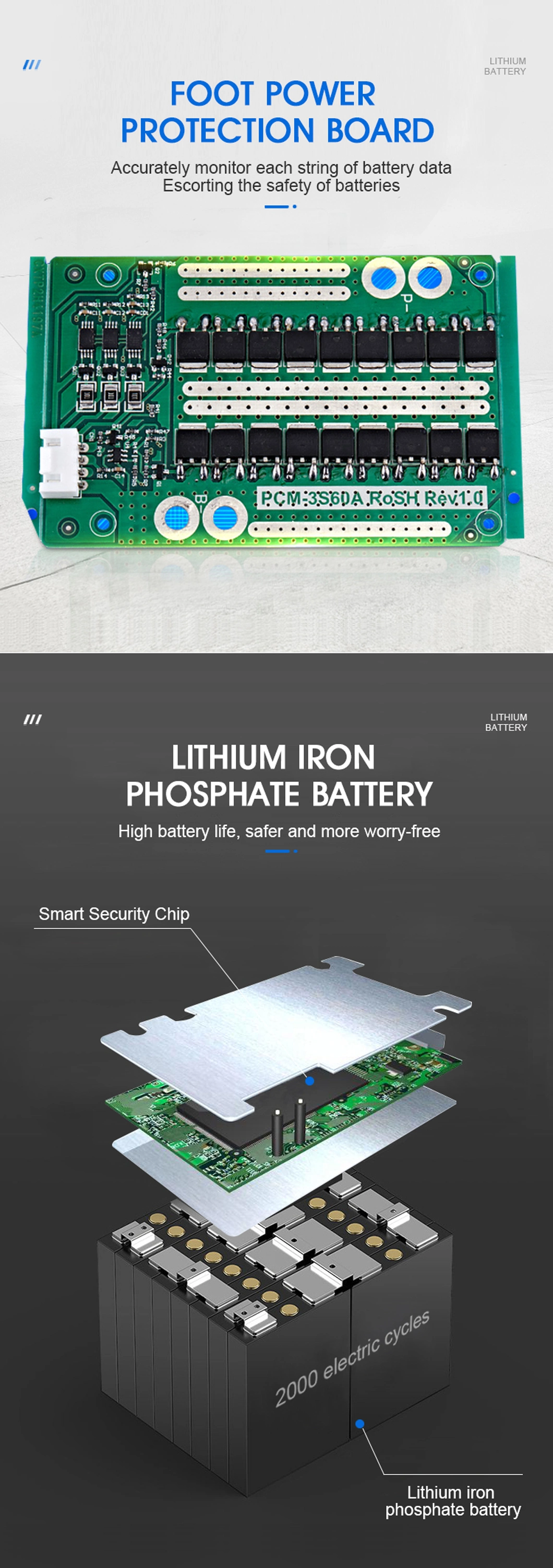 Customized Deep Cycle Rechargeable LiFePO4 Solar Energy Storage System Battery 24V100ah