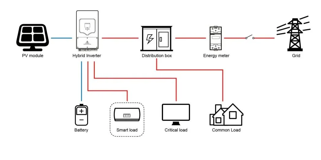 5kw 10kw 15kw 20kw 30kw Customized Lithium Battery Hybrid off Grid Solar Panels Home Energy System Solar Power System